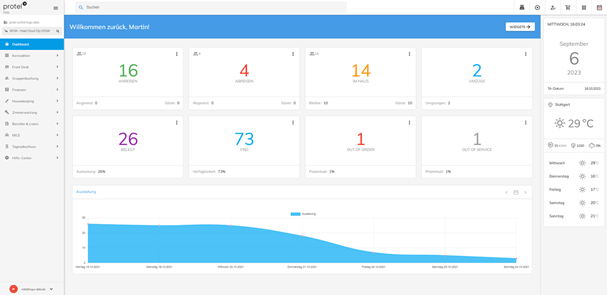 protel Cloud Hotelsoftware Dashboard